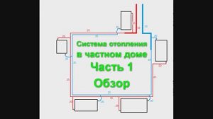 Отопление частного дома! Часть 1. Обзор. НИКОГДА НЕ ДЕЛАЙ ТАК!