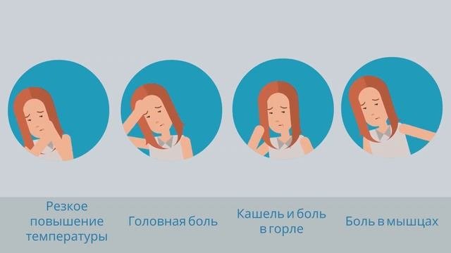 Грипп это опасно