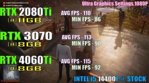 RTX 2080Ti vs RTX 3070 vs RTX 4060Ti || PC GAMES TEST ||