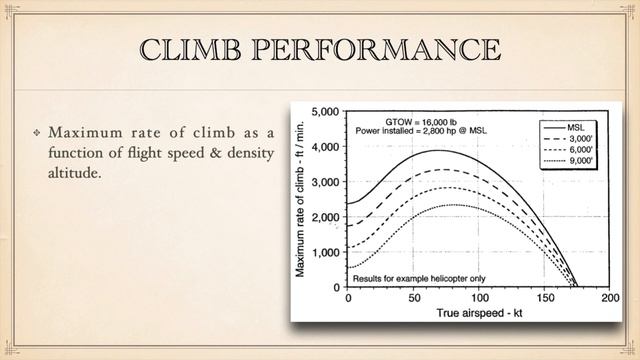Forward Flight Performance Analysis- Helicopter Dynamics смотреть онлайн