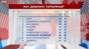 «Кузнецкие Медведи» сыграют с «Молотом».