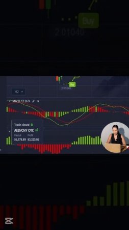 бинарные опционы