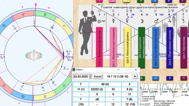 Текущий ПРОГНОЗ на 22 03. Универсолис, Одесса. Мир Универсологии