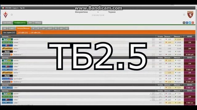 Прогноз на матч Фиорентина - Торино смотреть онлайн