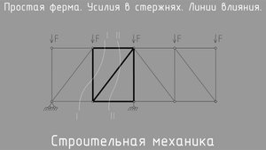 Ферма. Расчет усилий аналитически и по линиям влияния