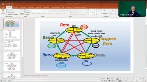 А вы умеете читать схемы здоровья по У-син?// ДЗ 22.03.25