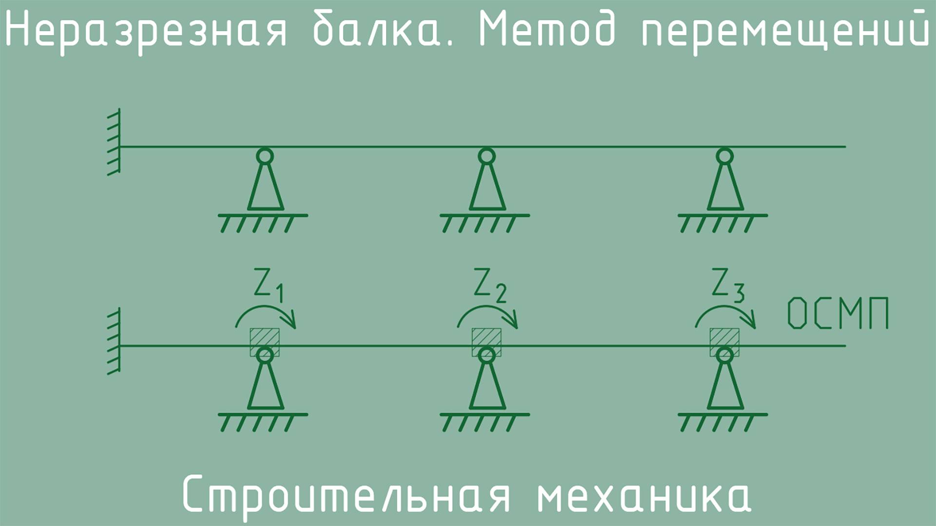 Неразрезная балка. Метод перемещений. смотреть онлайн