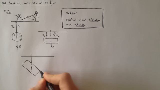 Att beskriva och rita ut krafter смотреть онлайн
