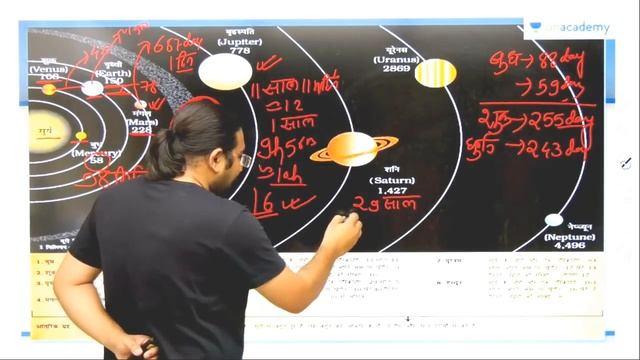 Geography | NCERT Class 6 Summaries | Part 1 | UPSC CSE - Hindi I Madhukar Kotawe