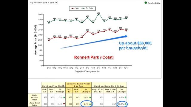Sonoma County Real Estate Update for November 2013 смотреть онлайн