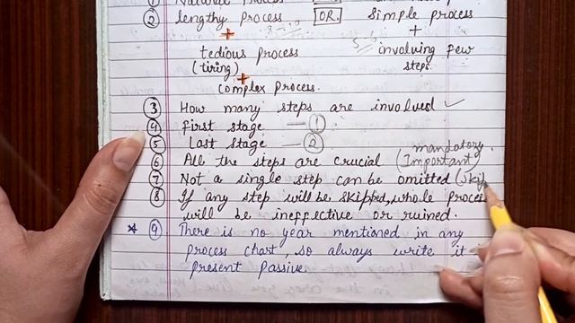 Overall for Process Chart | Process Chart In Ielts Writing task 1 | Saran Kaur Virk
