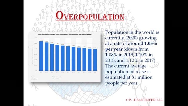 A Video message by Faculty of Civil Engineering, KMCL University on World Nature Conservation Day смотреть онлайн