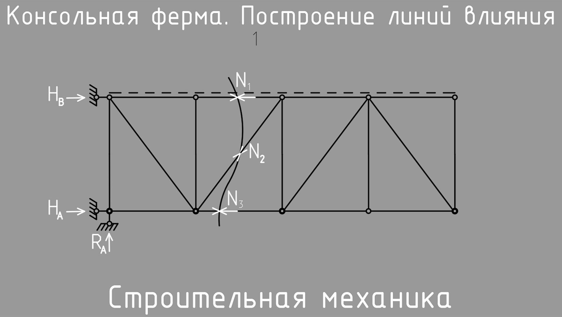 Консольная ферма. Построение линий влияния