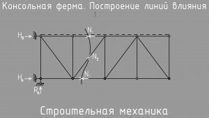 Консольная ферма. Построение линий влияния