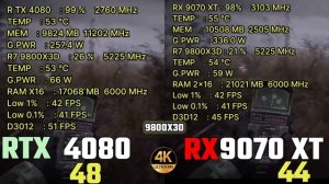 RX 9070XT VS RTX 4080 vs 7900XTX VS RX 9070 VS RTX 5070 1440P GAMING TEST ℹ️ RTX 5070TI 4K GAMING