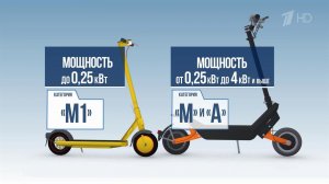 Минтранс РФ подготовил проект изменений в правилах дорожного движения для электросамокатов