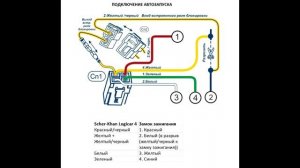 Volkswagen Jetta - Карта монтажа сигнализации Scher-Khan Logicar 4