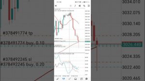 Gold trading вторая часть видео, мы забираем свой профит и закрываемся по тейку. На балансе уже 4000
