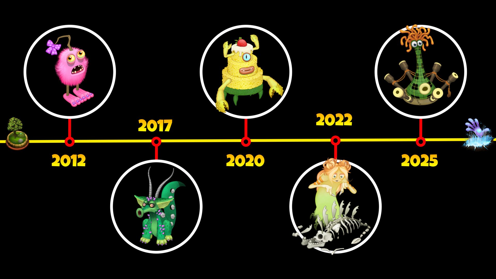 All Rare Monsters Release date 2025 ~ My Singing Monsters смотреть онлайн