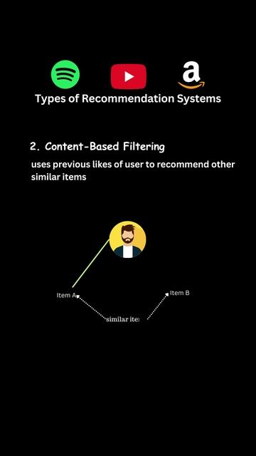 Learn about Recommender Systems! смотреть онлайн