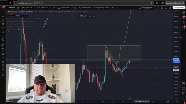 Ежедневный обзор BTC (биткоина) 24.03.2025 смотреть онлайн