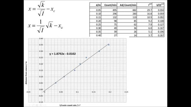 Radioactivity 3 Inverse Square Law смотреть онлайн