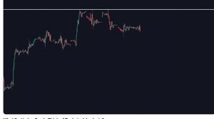 Что думают хедж-фонды о техническом анализе?