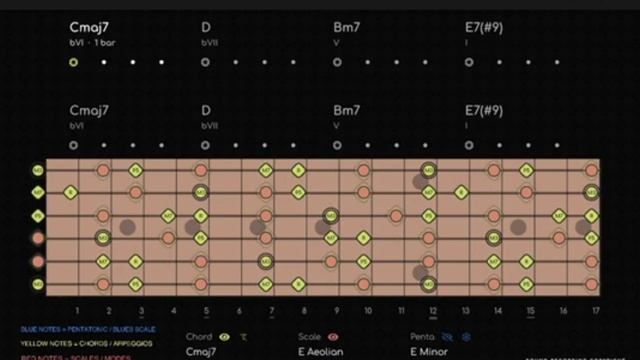 Percolating Soul Funk Backing Track in Em