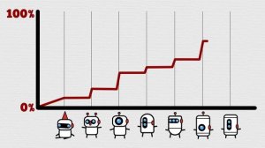 Как обучается ИИ, вроде ChatGPT?