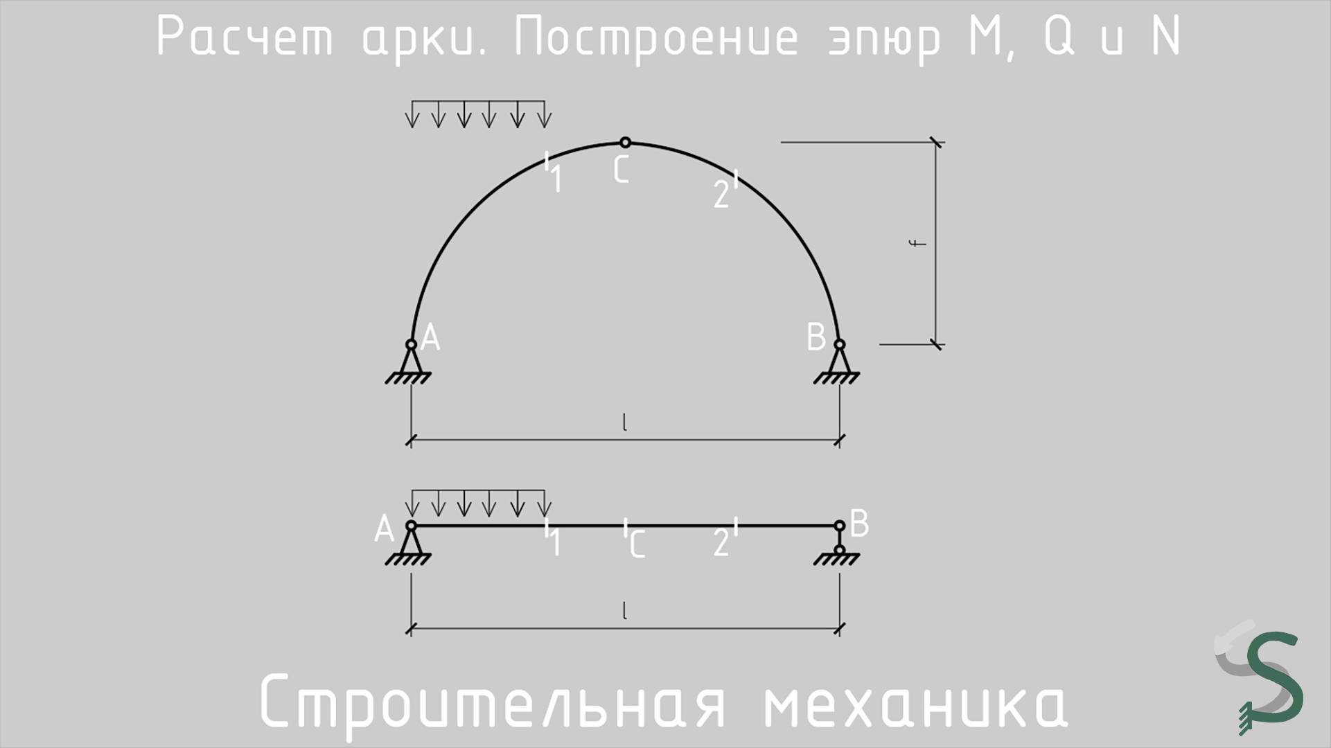 Расчет арки. Построение эпюр M, Q и N смотреть онлайн