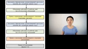 ТК РФ, Статья 81  п 5 Расторжение трудового договора по инициативе работодателя