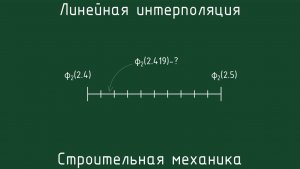 Линейная интерполяция