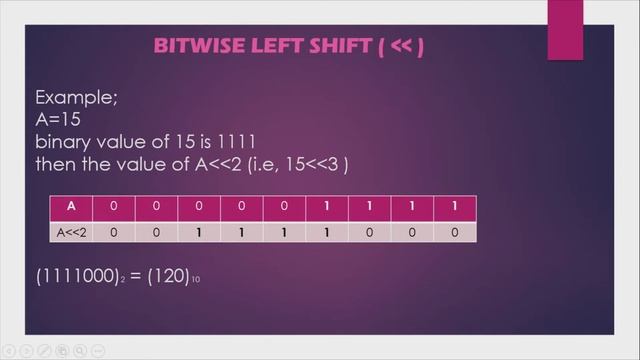 6)what is bitwise operator in c programming | how to use bitwise operator in c | code ai tamil