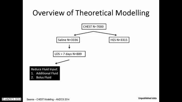 ASM 2014: Fluid Bolus Therapy in the SAFE and CHEST Trial - Manoj Saxena смотреть онлайн