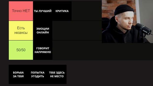Ты выдаёшь ЖЕЛАЕМОЕ за действительное / ТИР-лист признаков НЕ любви