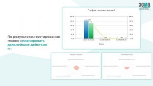 Программный модуль «Контроль знаний» от ЭСМО