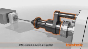 botek Аксиальный пульсатор