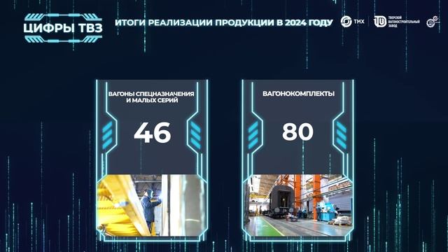 Цифры ТВЗ. Итоги 2024 года смотреть онлайн