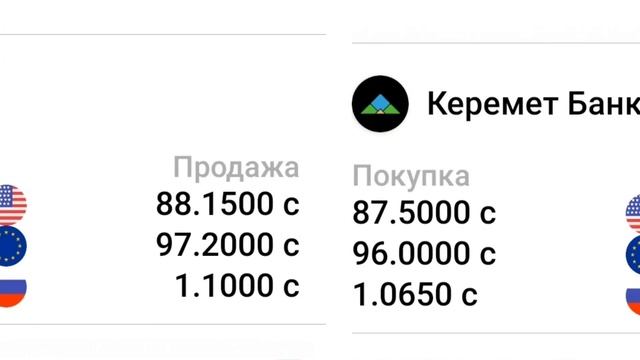 Курсы валют на 24 апреля 2023. Рубль Доллар Евро.