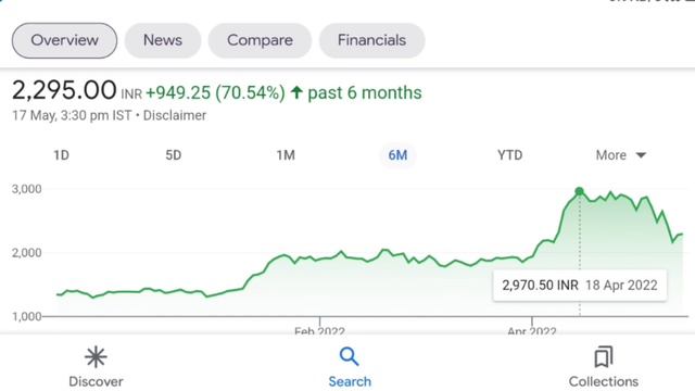 Adani Green Share बुधवार को UP🔺रहेगा या Down🔻| Adani Green Buy Hold & Sell #sharemarket #sensex