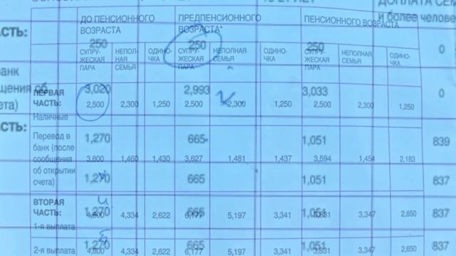 Выпуск 9. Репатриация в Израиль. Корзина абсорбции