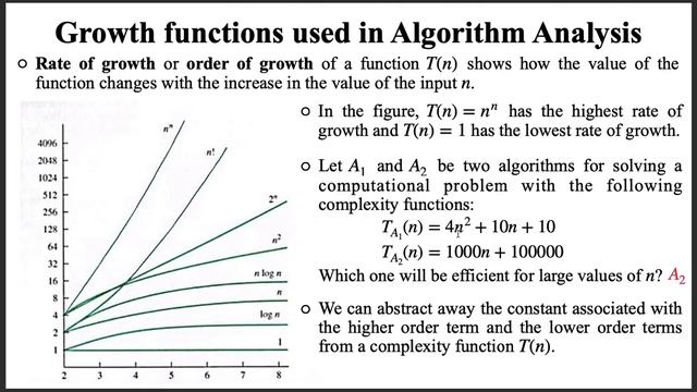ADSA L3 - 01CS6105 Advanced Data Structures and Algorithms