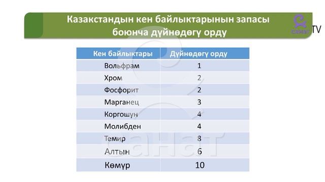 География 9 класс 30 сабак смотреть онлайн