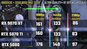 rx 9070 xt vs 7800 xt vs RTX 4070 super vs RX 7900xtx VS RTX 5080 DLSS4 VS FSR4 9070XT 4K+2K+FHD
