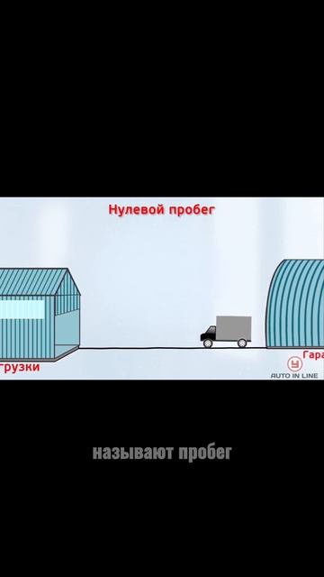 Эксплуатационная скорость. Что это?