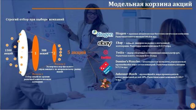 Стратегии доверительного управления с защитой капитала: «100%. ЗАЩИТА + КУПОН» «85%. ЗАЩИТА + КУПОН