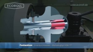 ECOROLL Упрочнение поверхности отверстия инструментом типа HG6-11