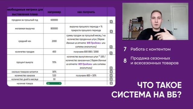 5 этапов развития команды для роста продаж на МП 2 часть