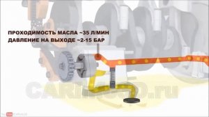 Устройство АВТОмобиля и ЭЛЕКТРОМОБИЛЯ в 3D