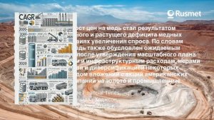 Цены на медь обновили пятимесячный максимум